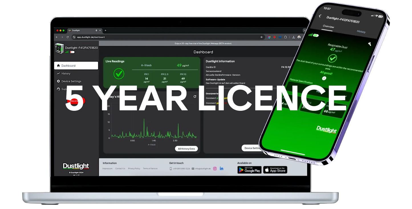 Maxisafe R-DUSTLIGHT-BP5 Dustlight Annual Business Licence 5 Years