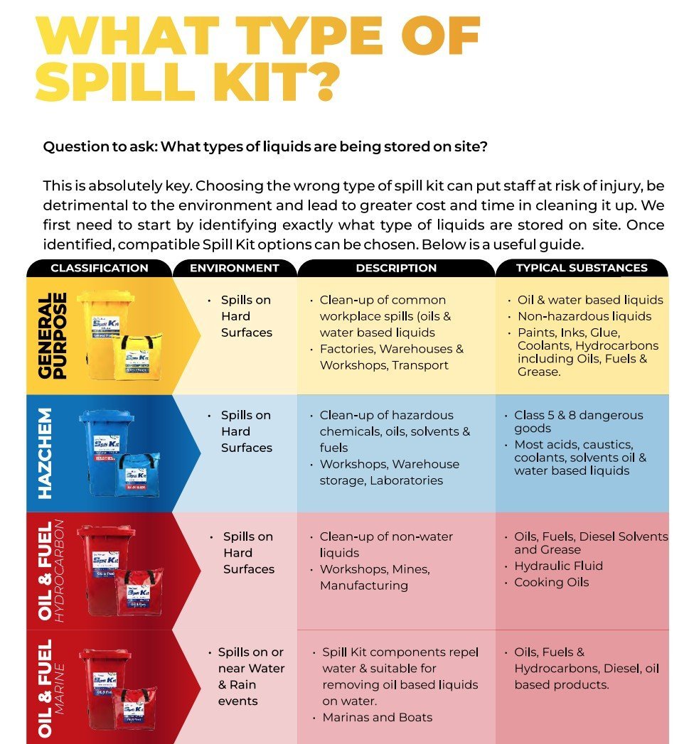 ENVIROSMART ES-SK120G-R Spill Kit Spillsmart General Purpose Refill Kit 120L